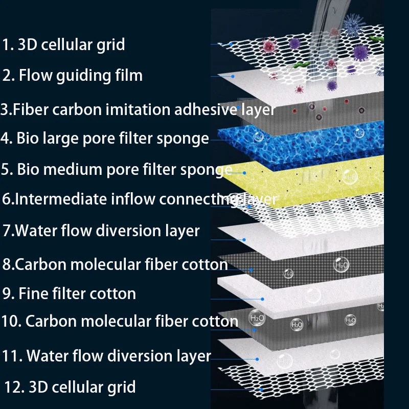 12D 12-layers Aquarium Filter  - Aquarium Planted Filter ulasan dan harga