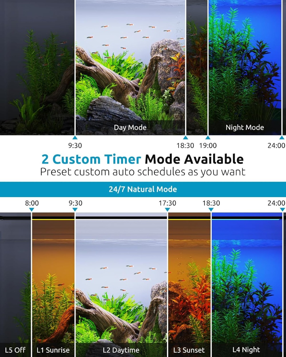 Plant Growth Aquarium Light, 2 - Planted Aquarium Cycling ulasan dan harga