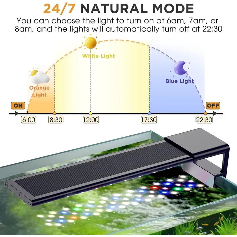 SIROKA 24/7 Full Spectrum Fish - Planted Aquarium Cycling ulasan dan harga
