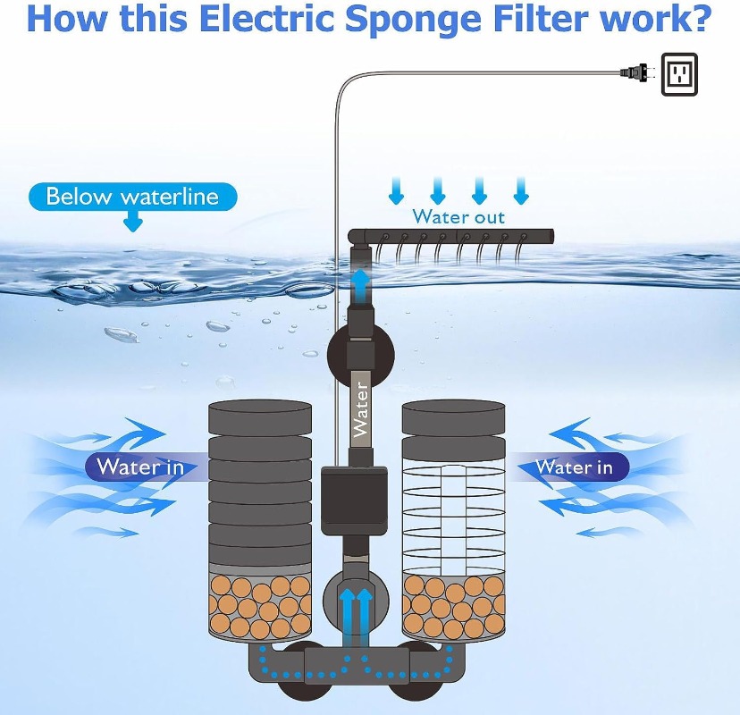 3-IN-1 Clip on Electric Power  - Aquarium Planted Filter ulasan dan harga